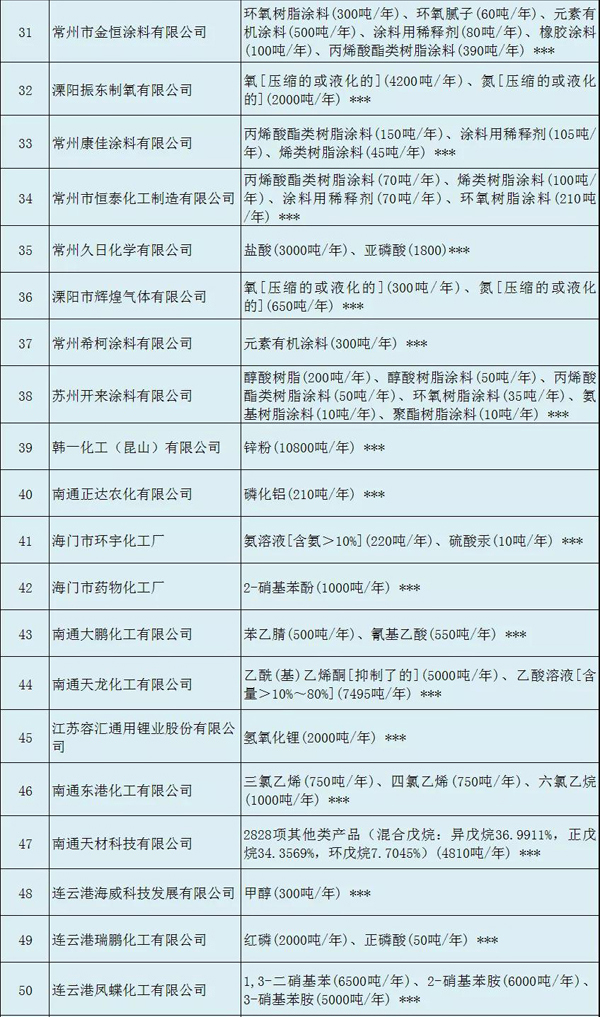 多家涂料企業(yè)安全生產(chǎn)許可證被注銷?。ǜ矫麊危? class=