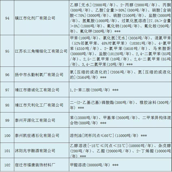 多家涂料企業(yè)安全生產(chǎn)許可證被注銷！（附名單）