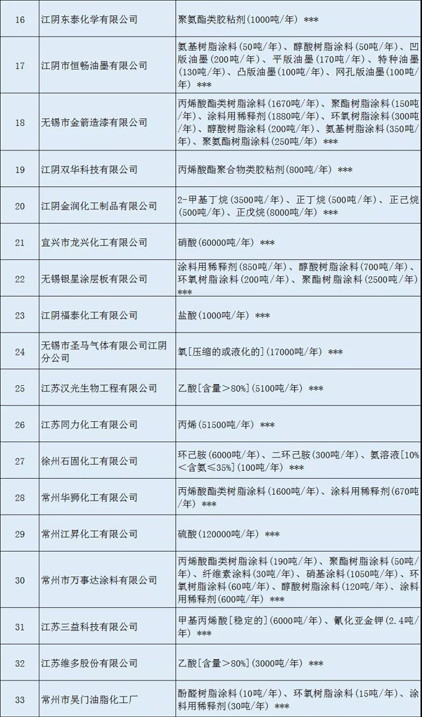 多家涂料企業(yè)安全生產(chǎn)許可證被注銷?。ǜ矫麊危? class=