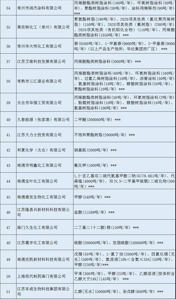 多家涂料企業(yè)安全生產(chǎn)許可證被注銷?。ǜ矫麊危? class=