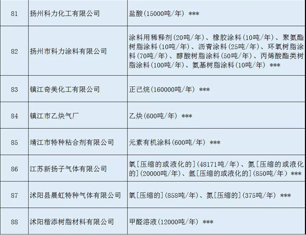 多家涂料企業(yè)安全生產(chǎn)許可證被注銷！（附名單）