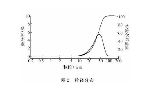 噴塑成套設備廠家：影響粉末流動性因素分析