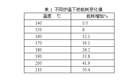 自動噴塑設備工藝合理使用及維護固化爐