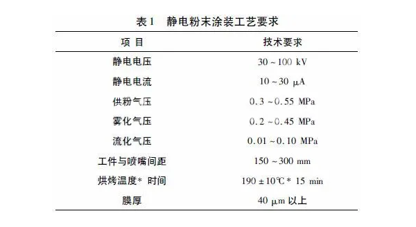 靜電粉末噴涂設(shè)備工藝鋁合金材料噴涂技術(shù)