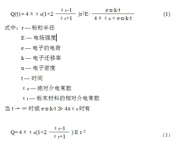 靜電粉末噴涂設備工藝粉末帶電