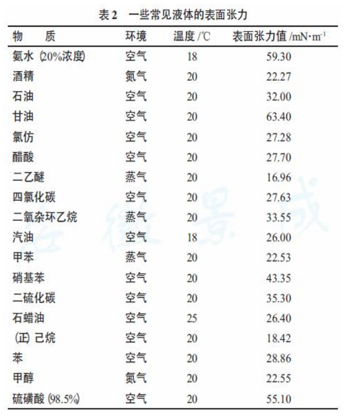 靜電涂裝設備廠家：縮孔問題對表面張力的數(shù)據(jù)化描述