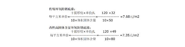 江蘇涂裝設備：涂料涂裝的常用技術參數(shù)和計算方法