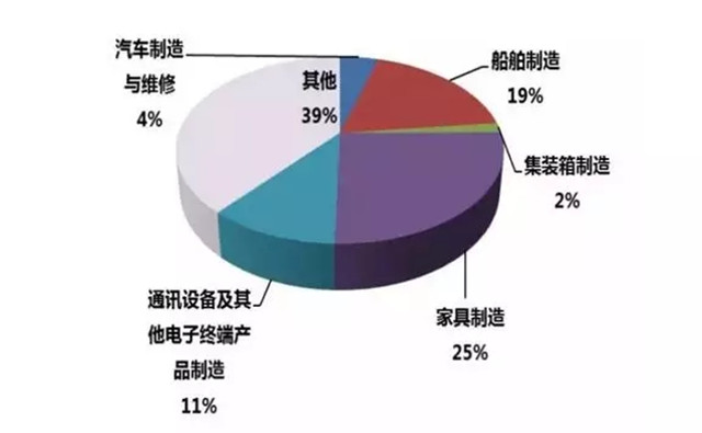 趨勢分析:為何家具噴涂設(shè)備選用粉末涂裝工藝？