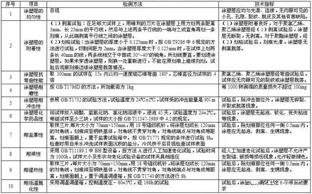 大型噴涂設(shè)備廠家科普關(guān)于高速護(hù)欄涂層檢測(cè)要點(diǎn)！